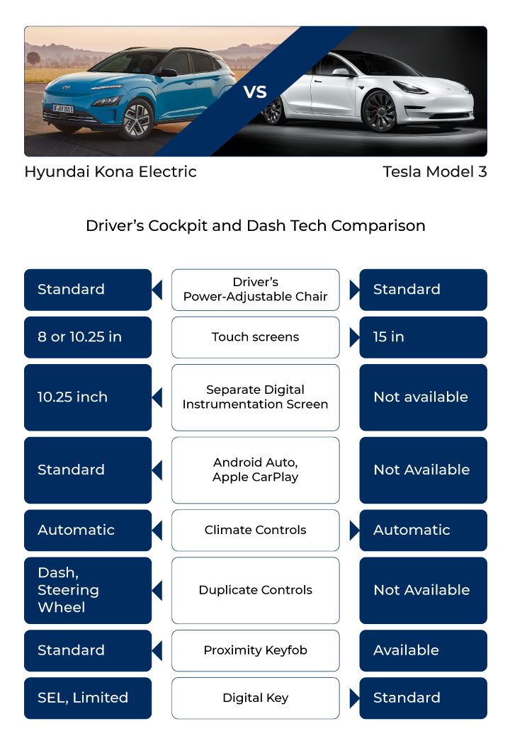 2023 Hyundai Kona EV vs 2023 Tesla Model 3 Electric Car Comparison