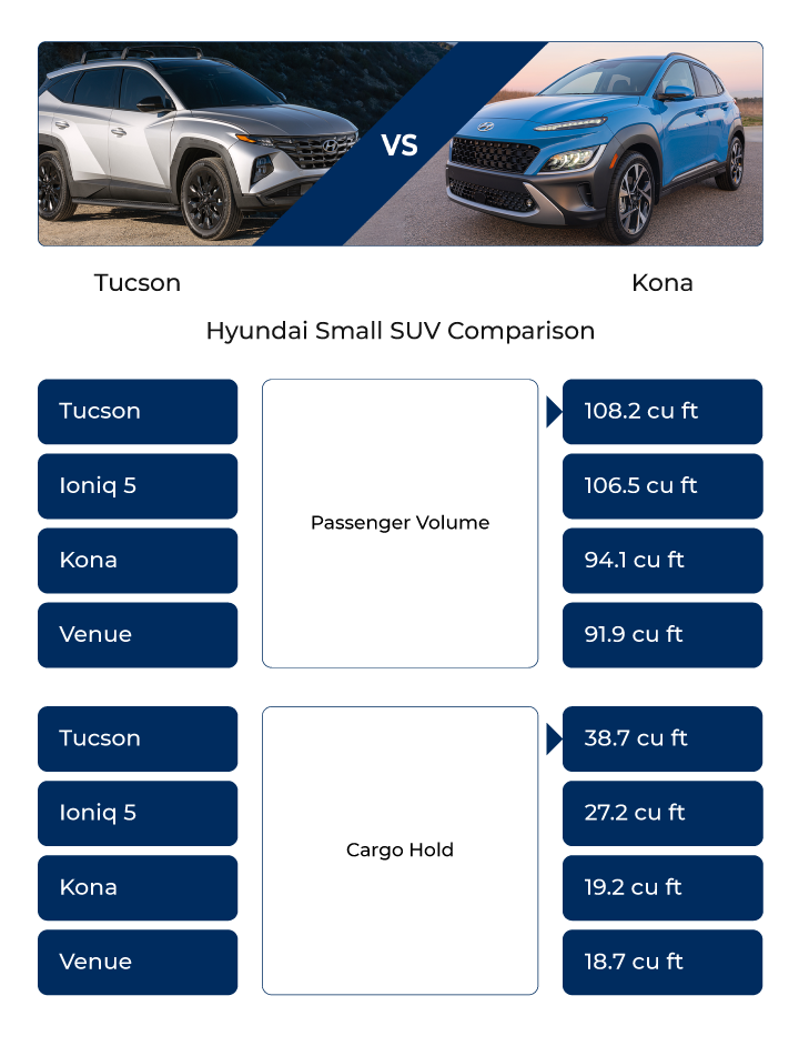2023 Hyundai Tucson Specs and Information